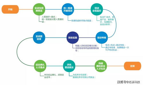 安全攻防訓(xùn)練營 憶享科技發(fā)力網(wǎng)絡(luò)安全服務(wù)市場的戰(zhàn)略新支點